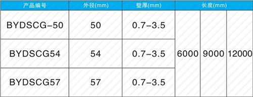 下冶镇螺旋式声测管现货规格尺寸