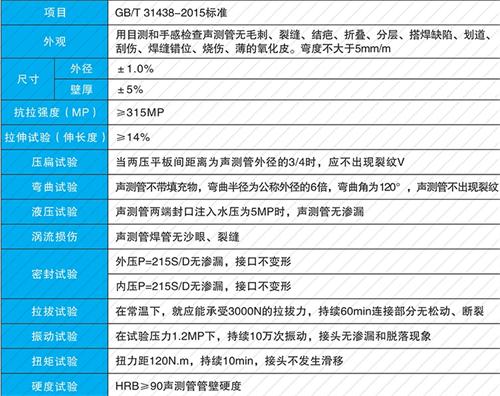 下冶镇螺旋式声测管现货性能特点